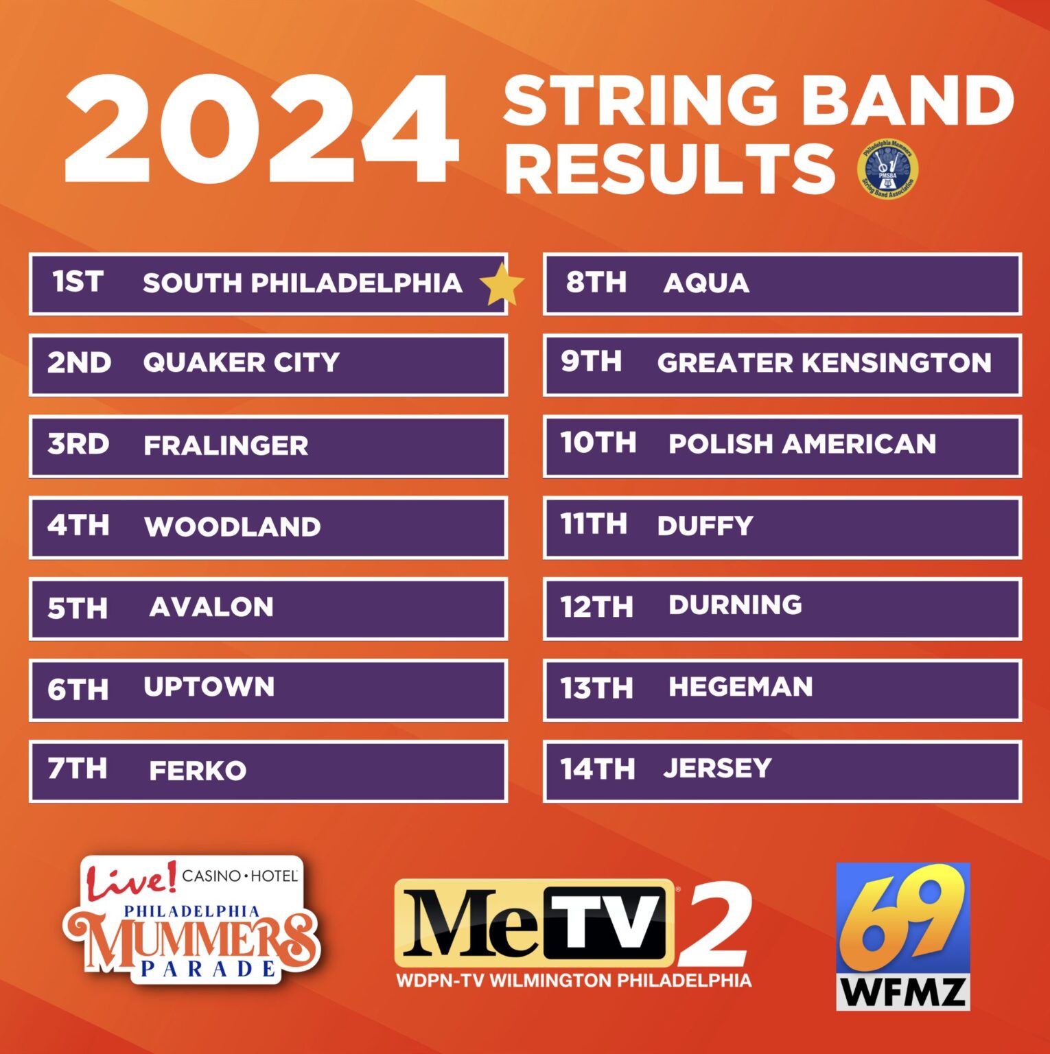2024 String Band Divison Results Philadelphia Mummers String Band